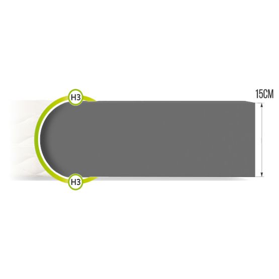 Penová matrac Bresso Max 120 x 200 cm