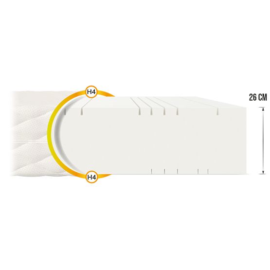 Penový matrac Goya Max Plus 180 x 200 cm