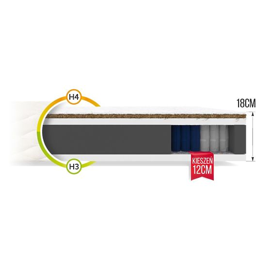 Taštičkový matrac Family 90 x 200 cm